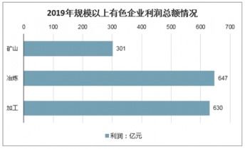 2021-2027年中國有色金屬冶煉和壓延加工業市場調查與前景趨勢報告