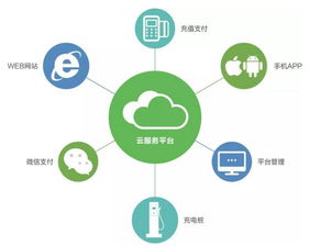 易事特 以高效快充技術(shù)為核心，構(gòu)筑智慧互聯(lián)的充電服務(wù)新生態(tài)