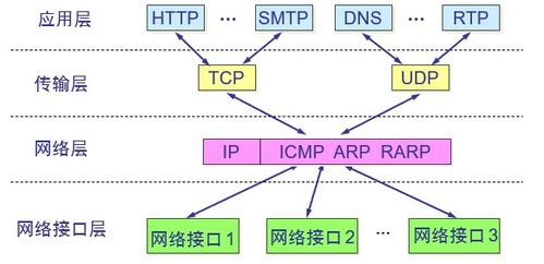 計算機網絡基礎 從跳線制作到IP地址配置