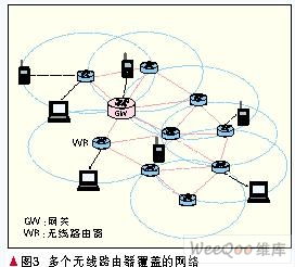 無線Mesh網絡技術 編織無縫連接的未來
