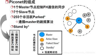 無線網絡技術復習筆記（四） 無線個域網（WPAN）技術精要