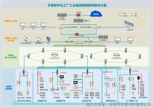 相約成都，共赴工業互聯新未來——第X屆成都國際工業博覽會網絡技術展區前瞻