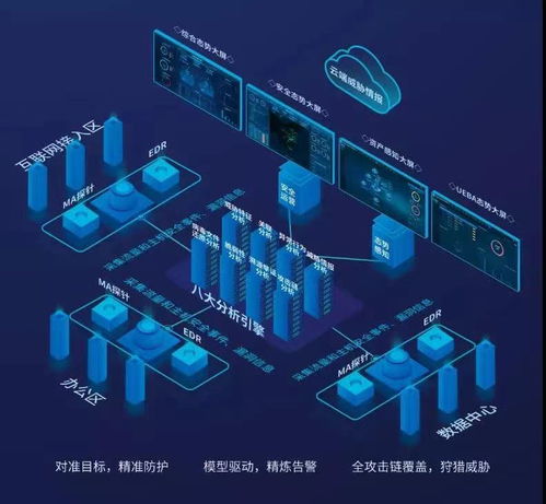 任子行網絡技術股份有限公司 深耕網絡安全，賦能數字化轉型