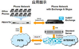 上海訊迪科技 驅動創新，引領網絡技術發展新浪潮