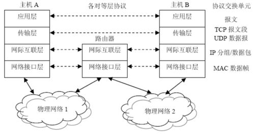 無線網絡技術導論第一講 網絡技術基礎與無線網絡演進