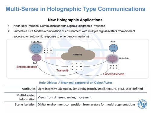 華為2012網(wǎng)絡(luò)技術(shù)實(shí)驗(yàn)室首席科學(xué)家暢談 邁向2030年及以后的新互聯(lián)網(wǎng)網(wǎng)絡(luò)技術(shù)愿景