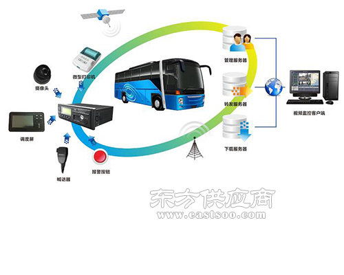 山西匯思眾聯(lián)網(wǎng)絡(luò)科技與部標(biāo)一體機(jī)選購(gòu)指南