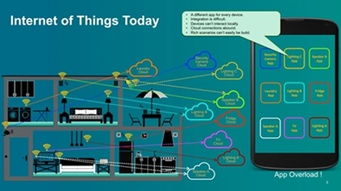 無線技術標準的演進與融合 在競爭與協同中構筑未來網絡